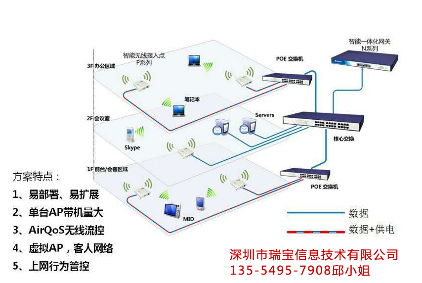 深圳电脑IT外包维护维修公司-电脑外包服务电话，快速上门，瑞宝技术熟练.jpg